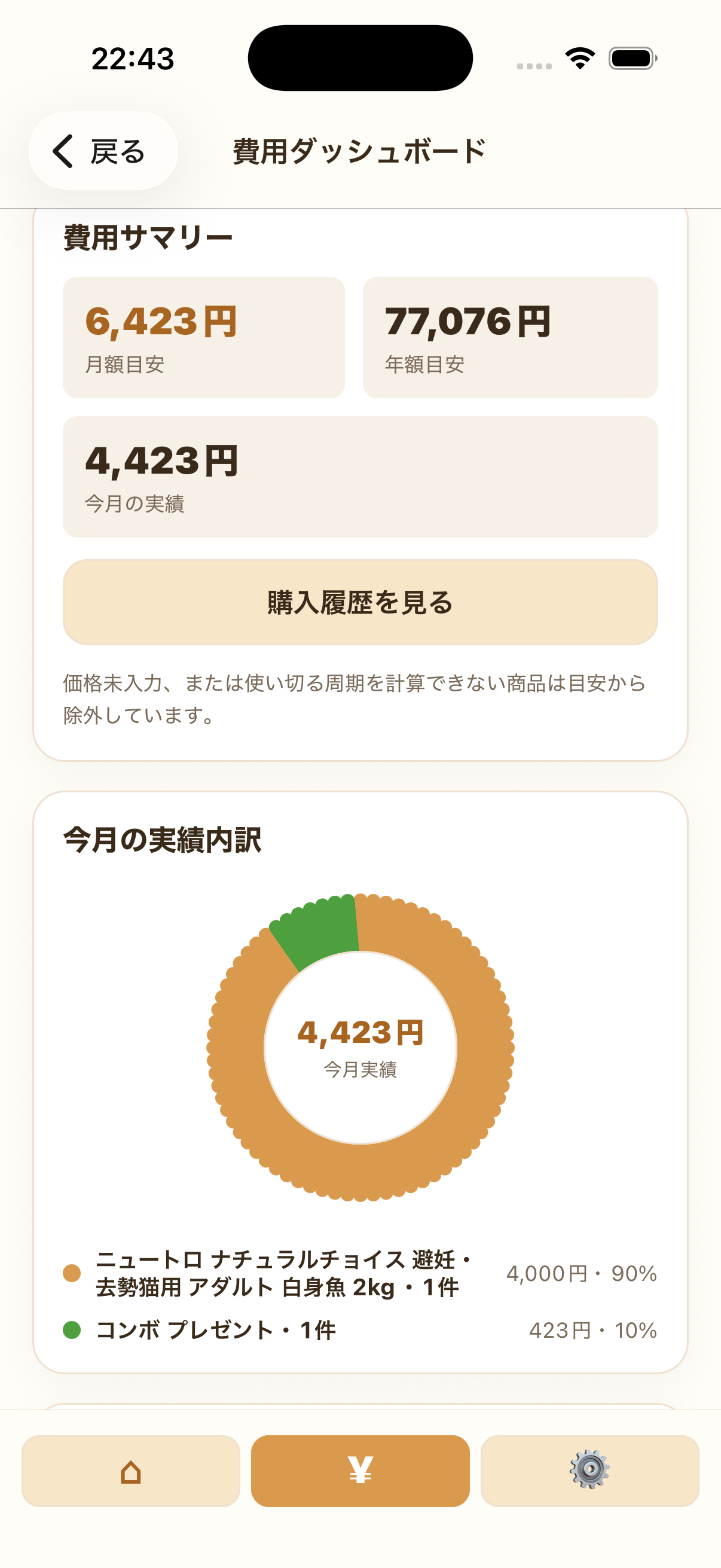 月額目安と今月の実績、購入履歴を表示した費用ダッシュボード画面